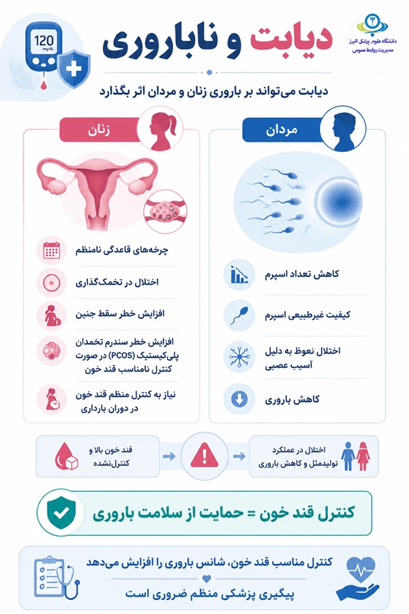 بنر دیابت و ناباروری